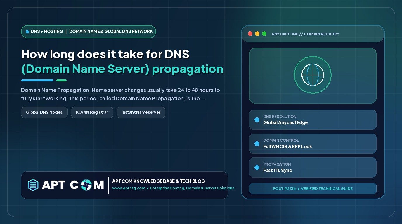How long does it take for DNS (Domain Name Server) propagation